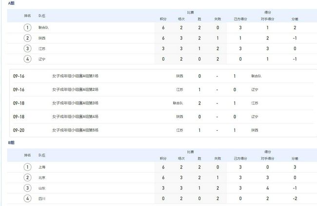 亚洲成人在线免费视频
